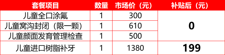 提醒！深圳新增一笔补助，不限户籍！医学公益基金发放补贴抓紧领取啦