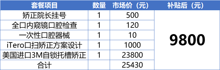 儿童看牙必看！最新看牙补贴申领，免费涂氟，窝沟封闭领取！