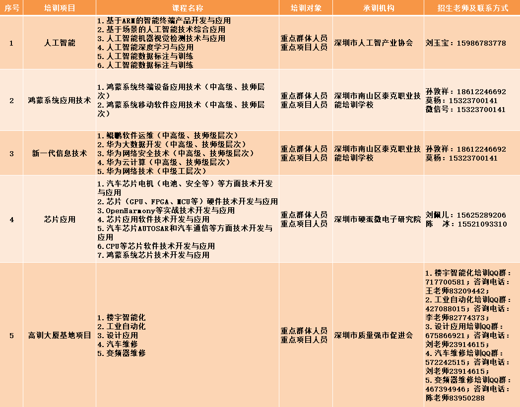 全免费！8200个名额......符合条件的赶紧来参加吧