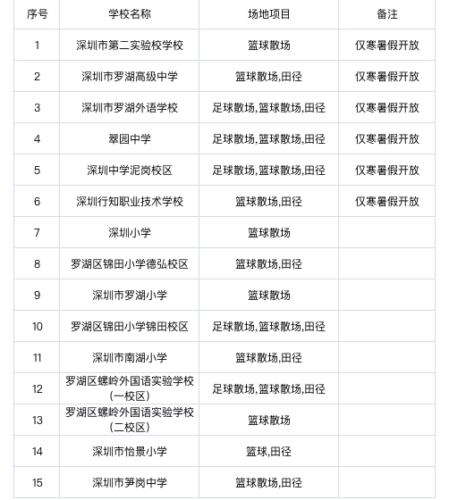 罗湖区学校体育场地免费开放，等你“一键预约”！