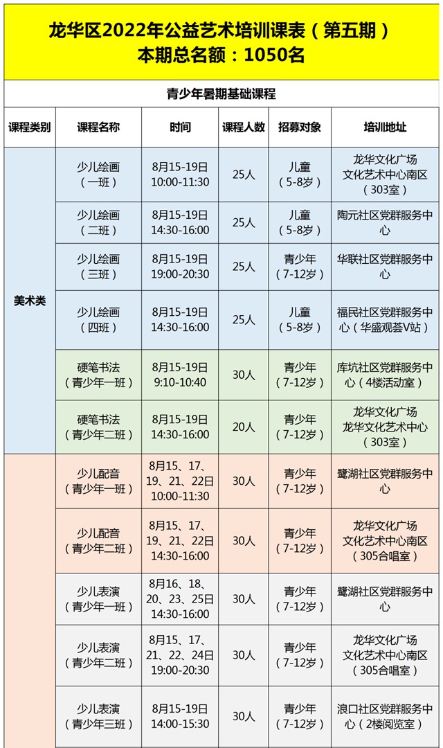 050个名额！2022年第五期龙华区公益艺术培训报名啦！（共12期）"