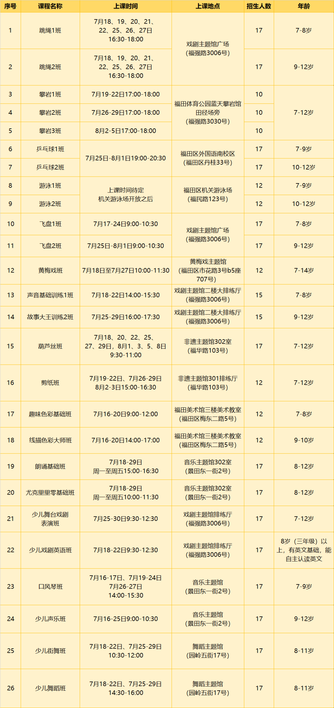 研学基地 | 快乐暑假，从“托起梦想”公益夏令营开始，周四报名！