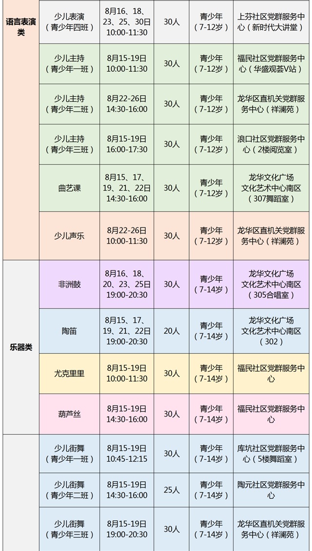 050个名额！2022年第五期龙华区公益艺术培训报名啦！（共12期）"