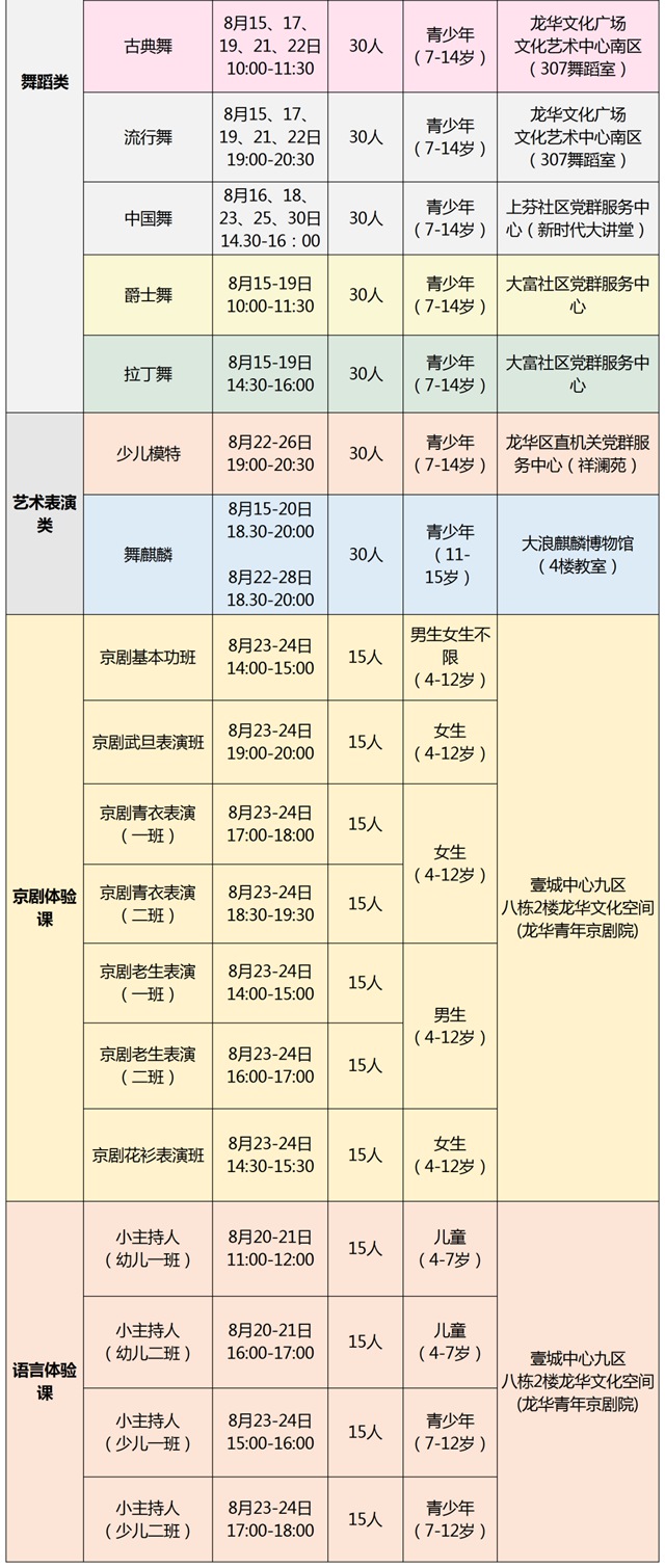 050个名额！2022年第五期龙华区公益艺术培训报名啦！（共12期）"