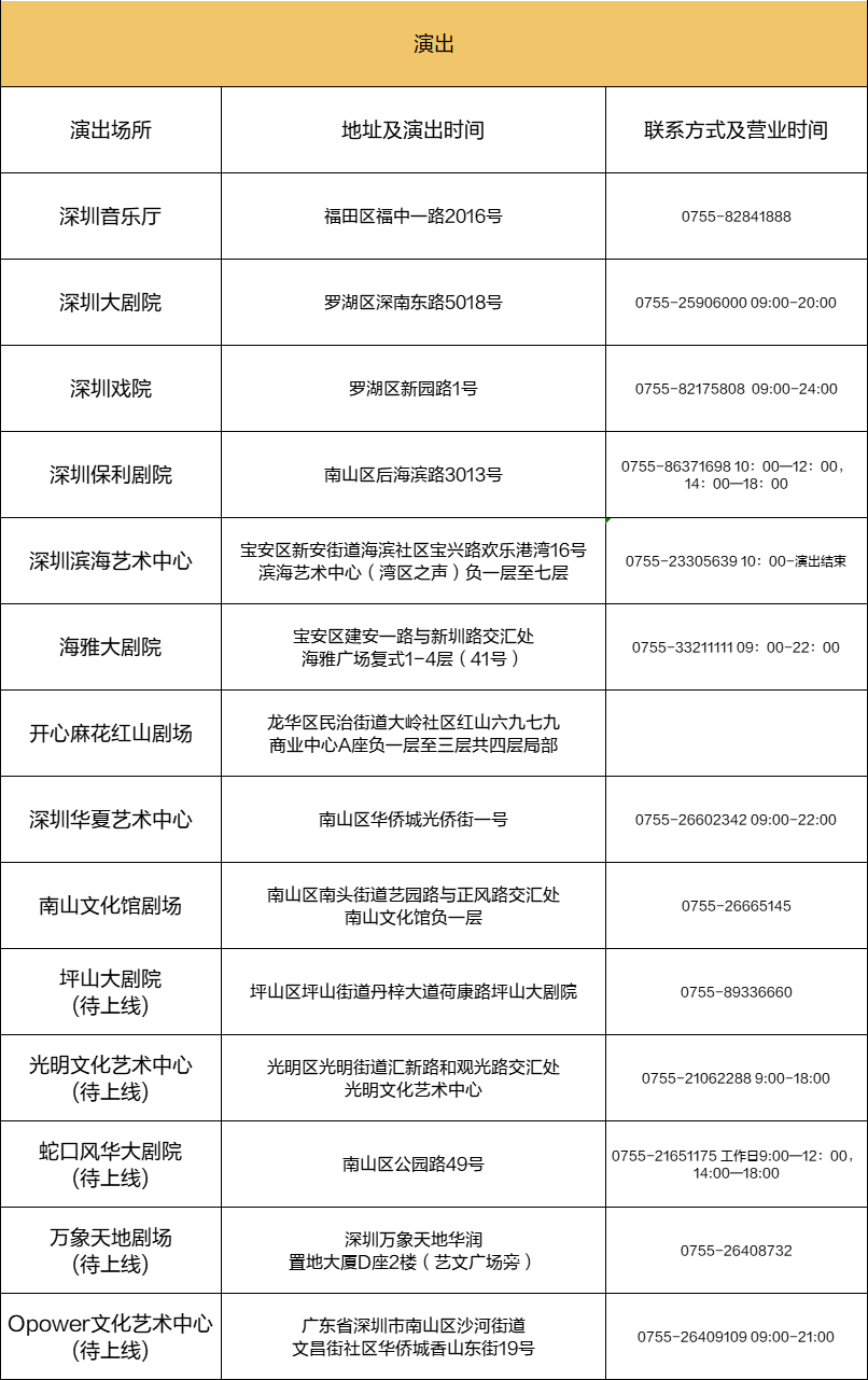 深圳文惠卡活动正式启动，最高补助500元！