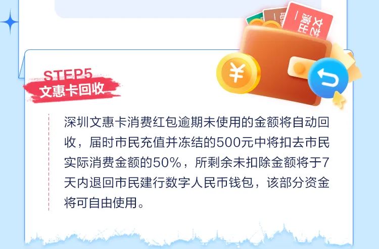 深圳文惠卡活动正式启动，最高补助500元！
