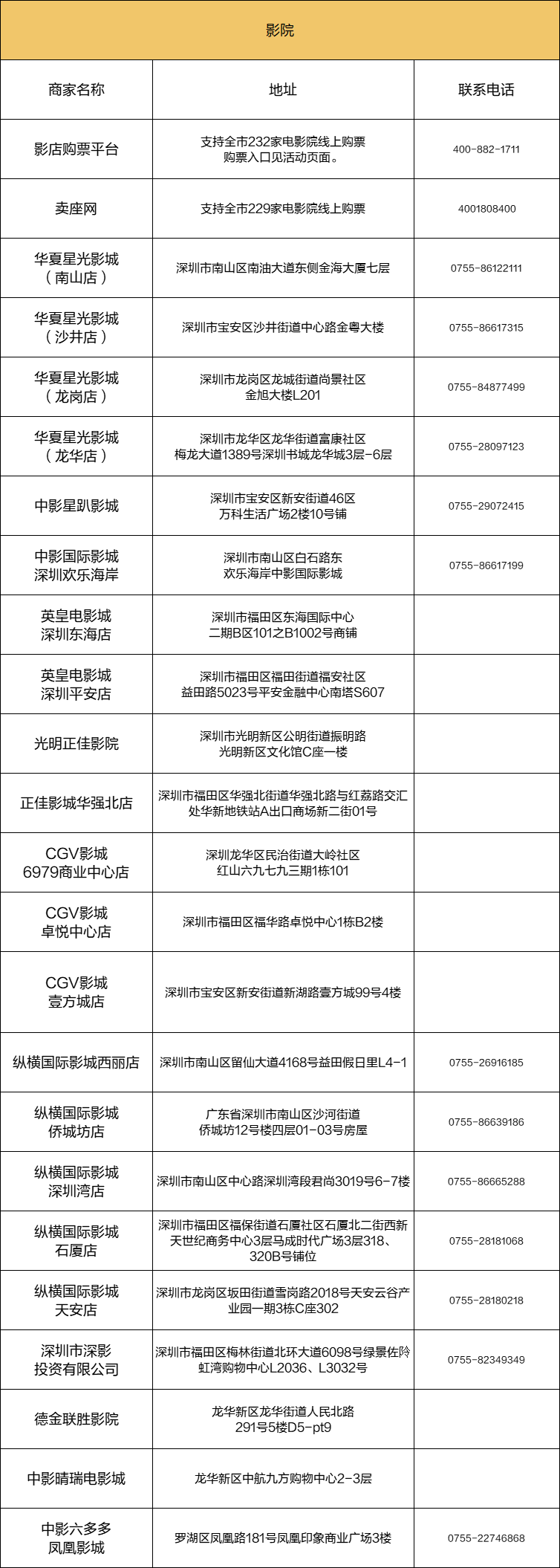 深圳文惠卡活动正式启动，最高补助500元！