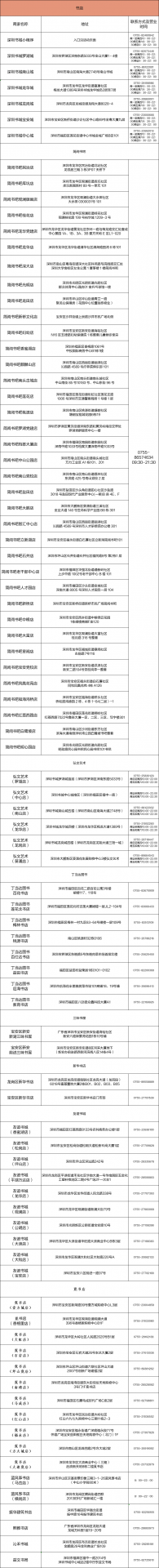 深圳文惠卡活动正式启动，最高补助500元！