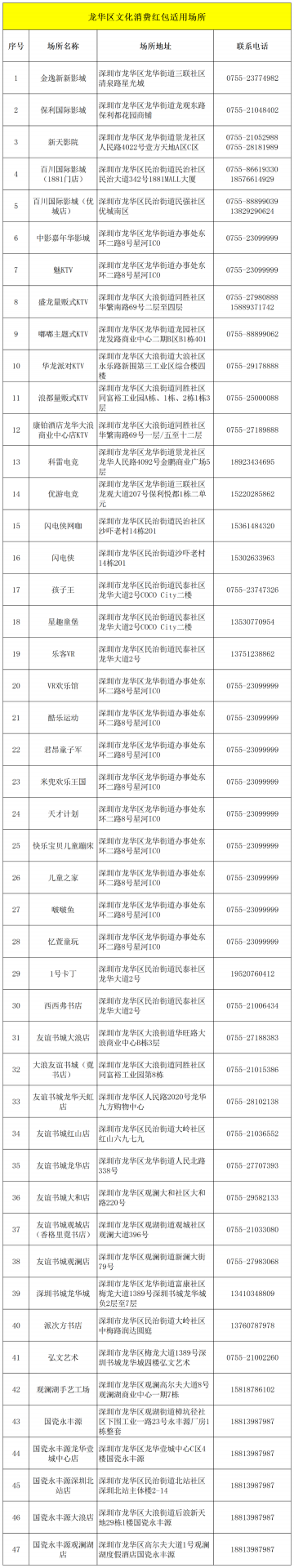 福利!第二轮龙华区文旅消费券8月17日10:00开启报名 福利!第二轮龙华区文旅消费券8月17日10:00开启报名