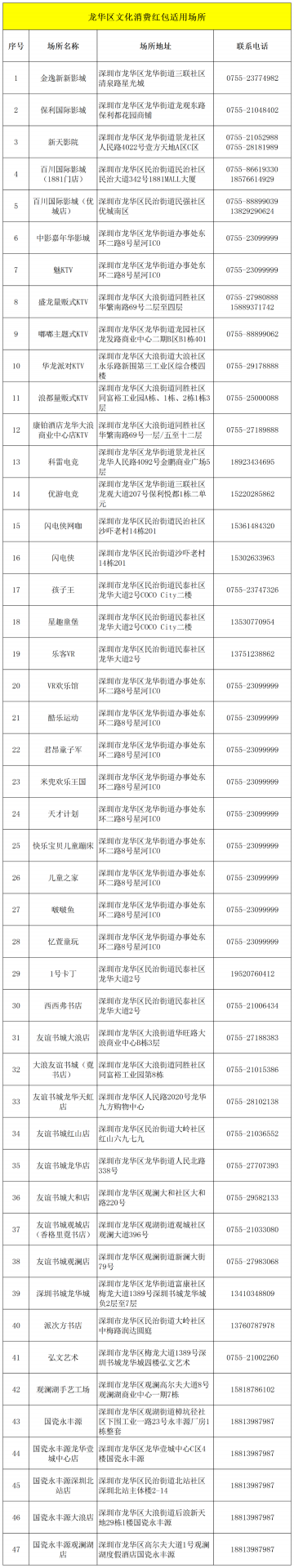 福利！第二轮龙华区文旅消费券8月17日10:00开启报名