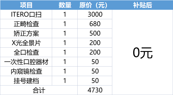 深圳8月份将新增一笔补助，截止8月底！手慢无！