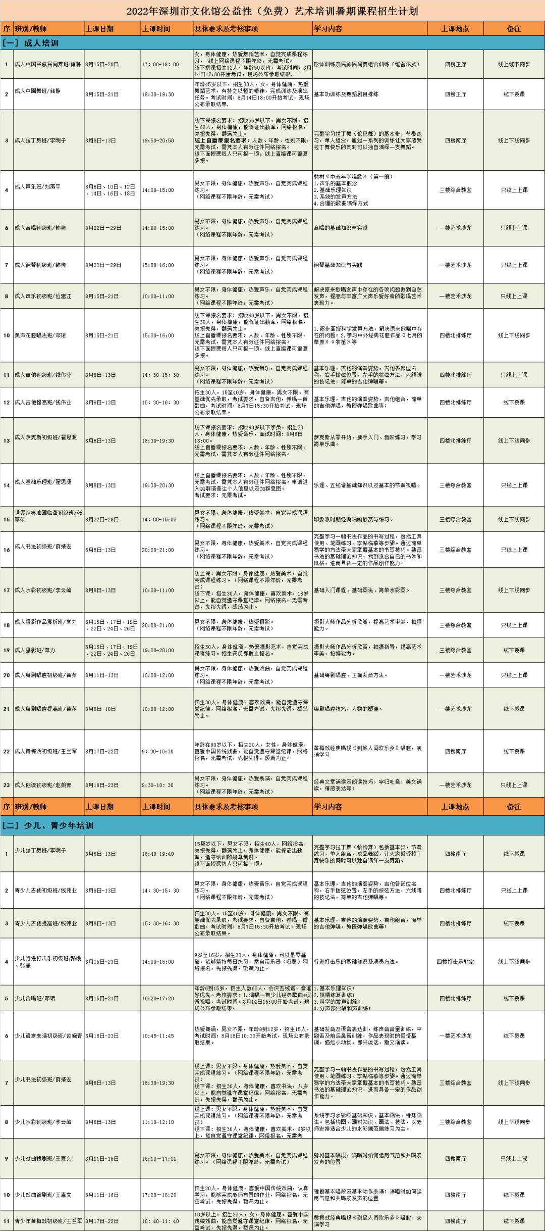 【公益培训】深圳市文化馆联盟2022年暑期公益性艺术培训火热来袭！