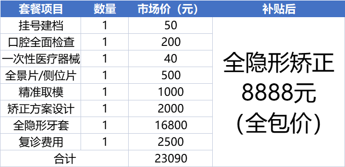 深圳8月份将新增一笔补助，截止8月底！手慢无！