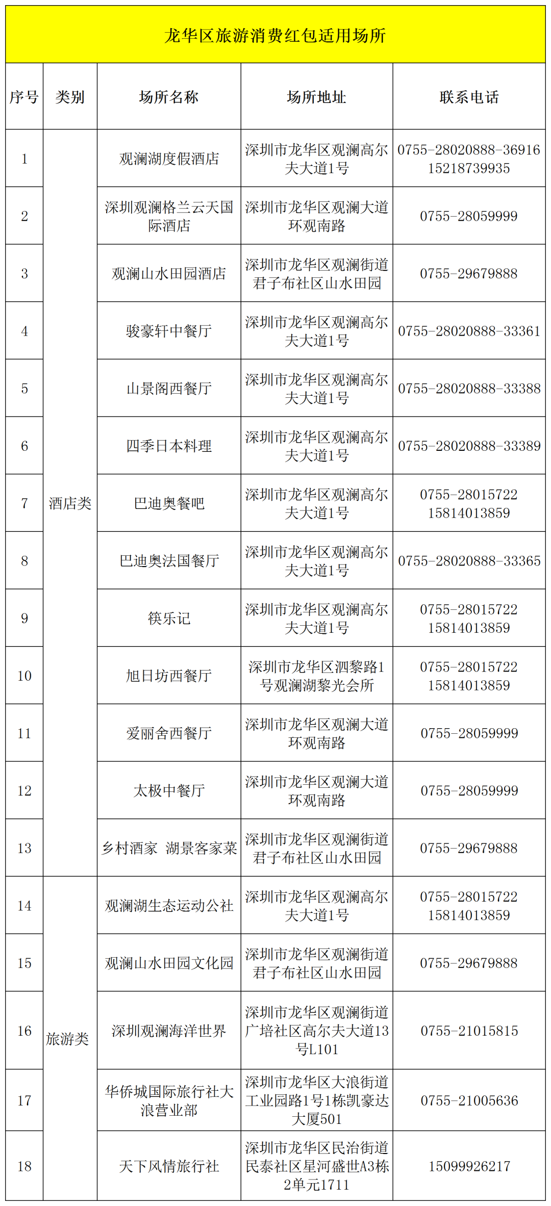 福利！第二轮龙华区文旅消费券8月17日10:00开启报名