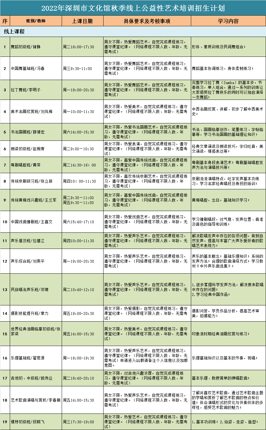 报名须知|深圳市文化馆2022年秋季线上公益性艺术培训开始招生，报名通道9月16日正式开启！