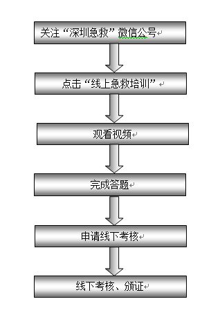 ​深圳公众急救培训要开课啦！