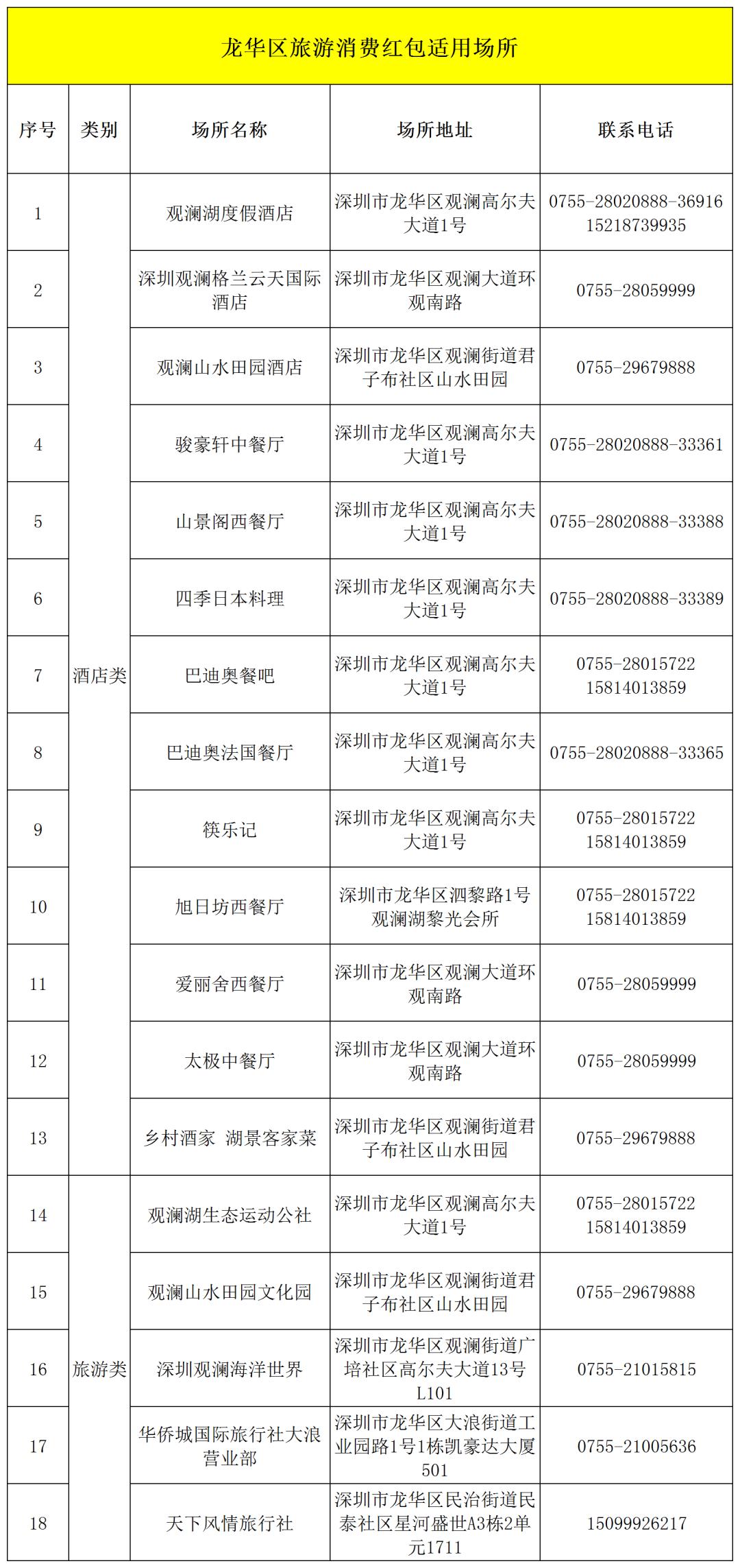 300万！第三轮龙华区文旅消费券9月22日10:00开启报名