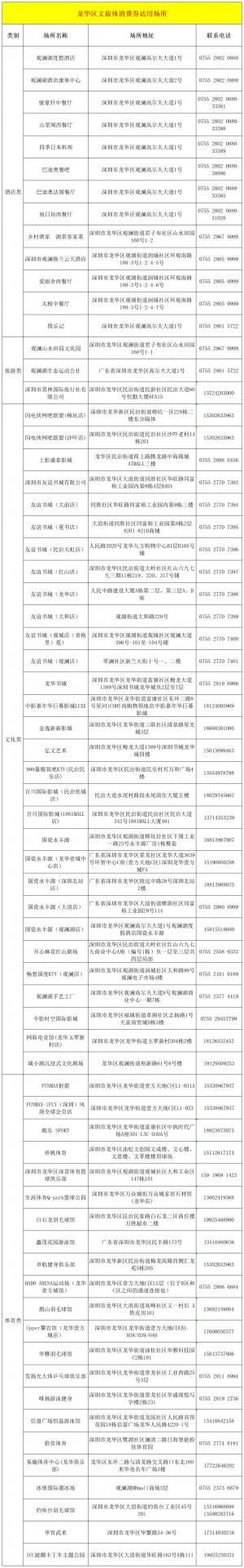 “嗨购”新年！龙华区狂撒500万文体旅消费券！1月13日开抢~