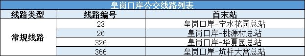 超全！福田各口岸自驾、公交、地铁出行指南来啦！