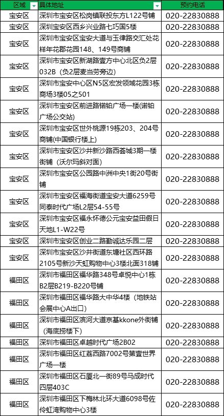 【全国通用·SPA】199元抢1196元『奈瑞儿』：面部深层清洁/肩颈瑜伽/全身精油SPA 3选2套餐（120分钟）；周末节假日通用！无隐形消费！