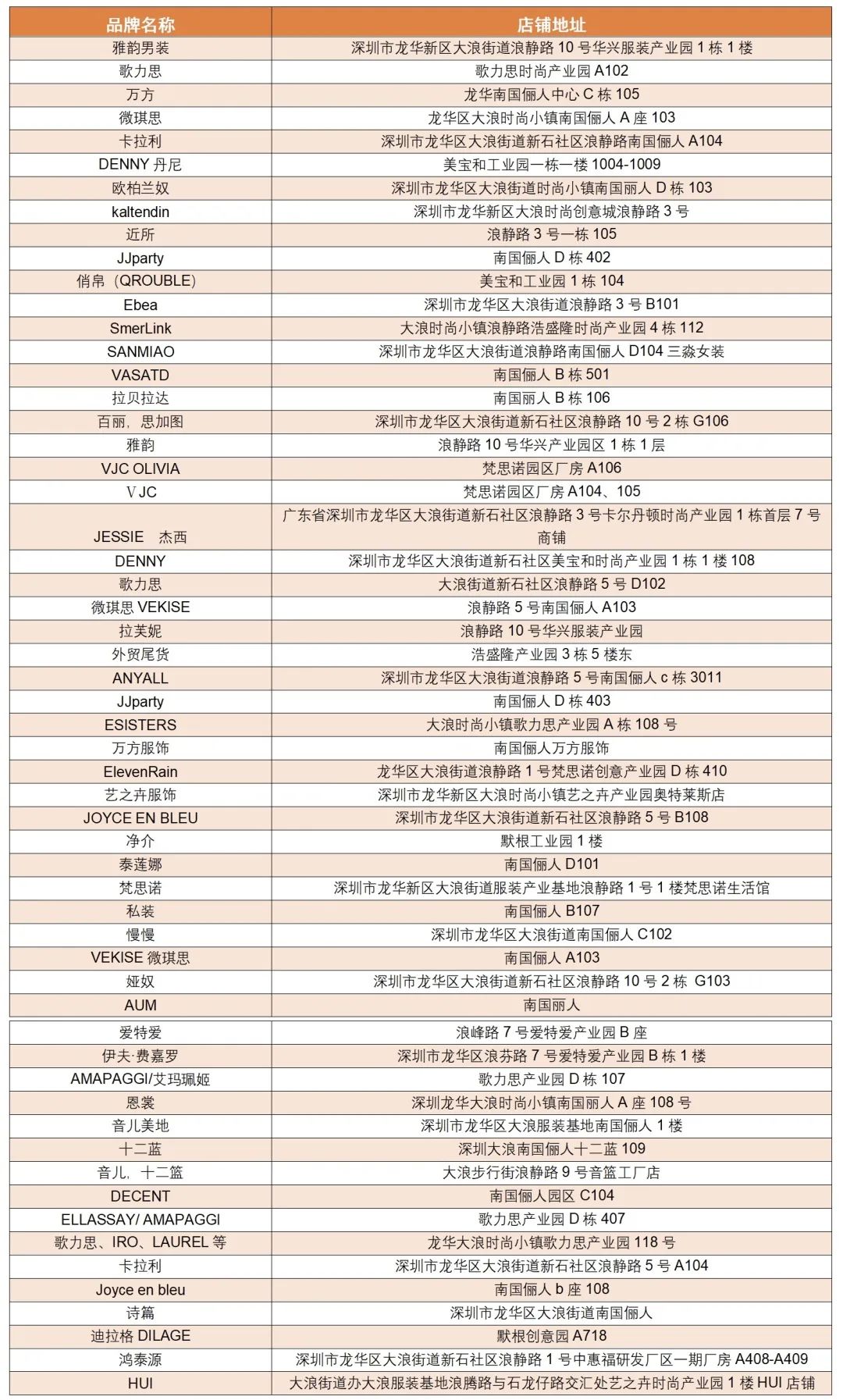 龙华区大浪时尚小镇300万元消费券最后一轮即将开抢！