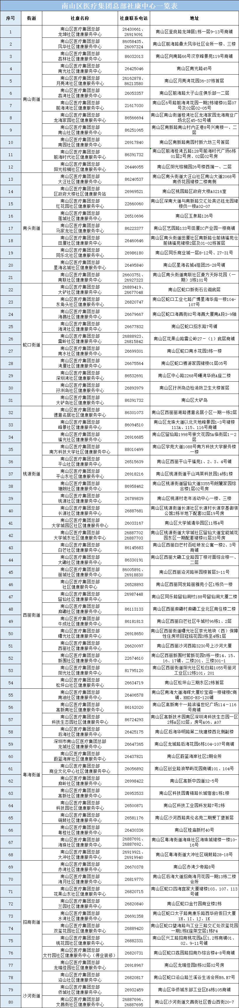 @南山区65岁及以上老人，2023年免费体检开始啦！