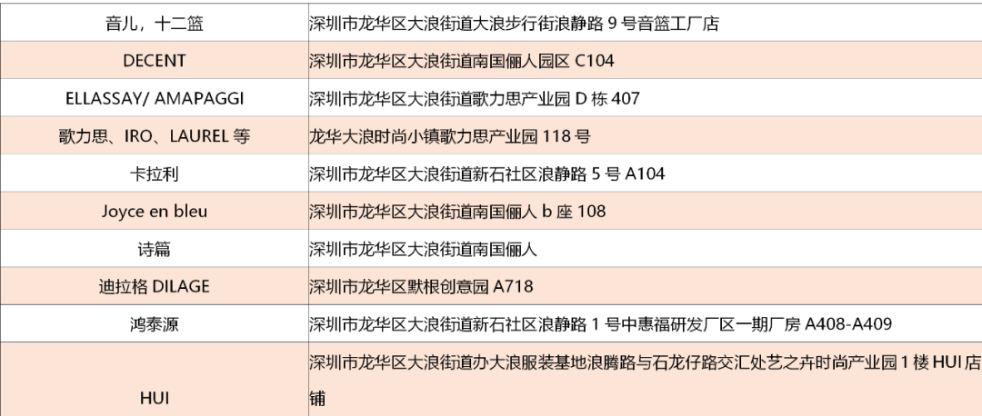 消费券开抢！时尚“微马”助力，优惠力度再升级！