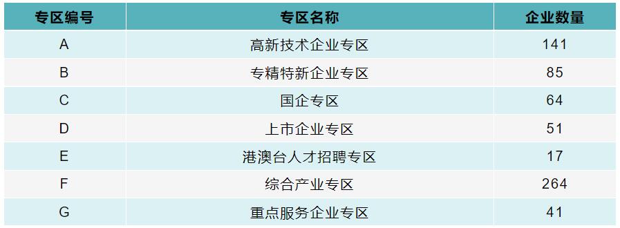 【免费入场】超20000个高薪岗位！本周六见