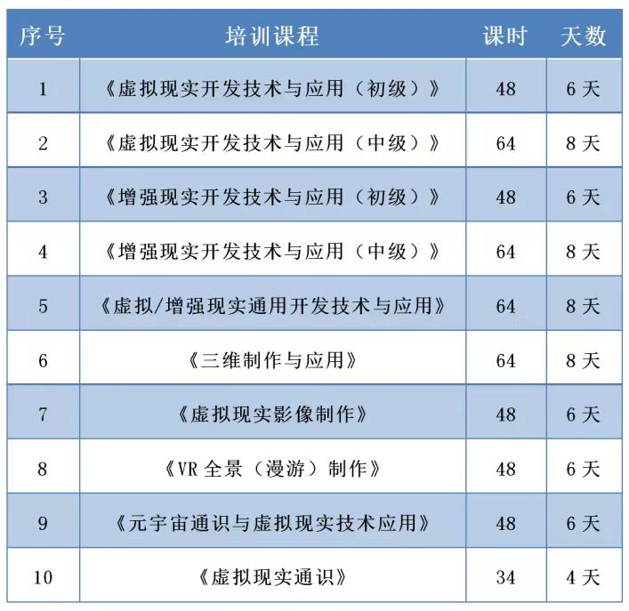 000个名额！深圳VR技术公益培训开放报名"