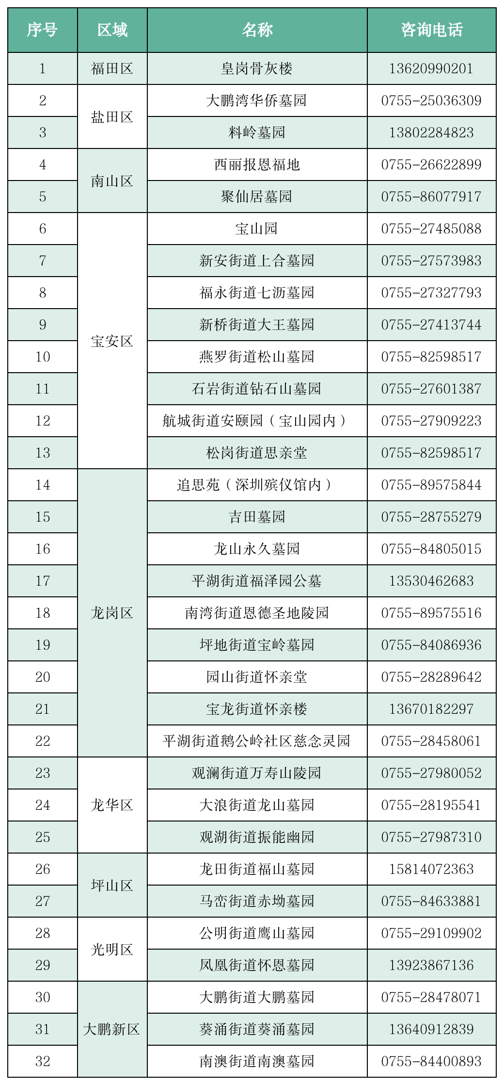 深圳清明祭扫需预约！预约指南→