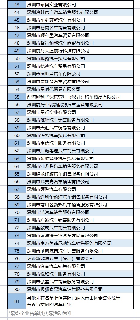 南山区1亿购车补贴来了~