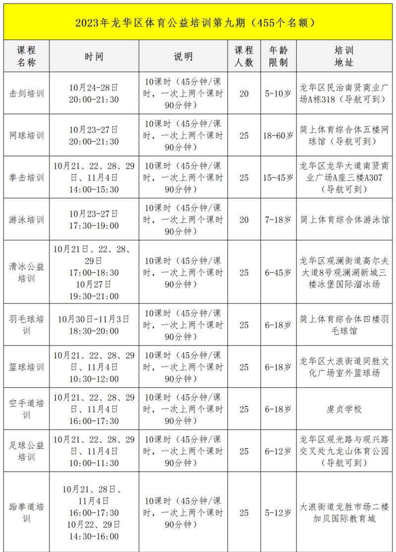 【公益培训】2023年龙华区体育公益培训第九期启动报名