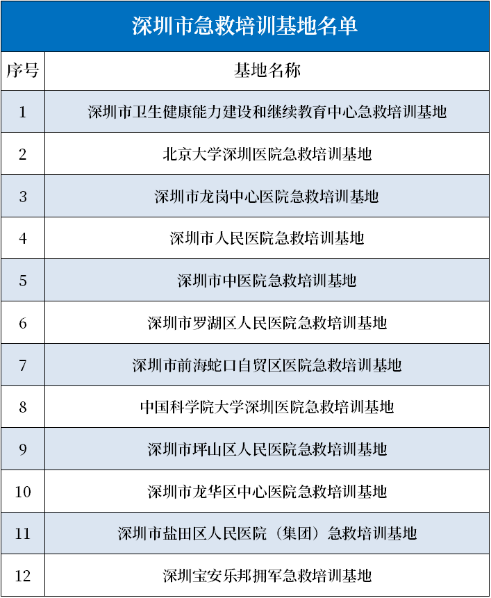 家门口的培训来啦！深圳急救各培训基地将陆续开班教救人！