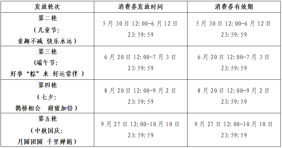 023年龙华区“悦享食宿在龙华”第三轮消费券来了！"