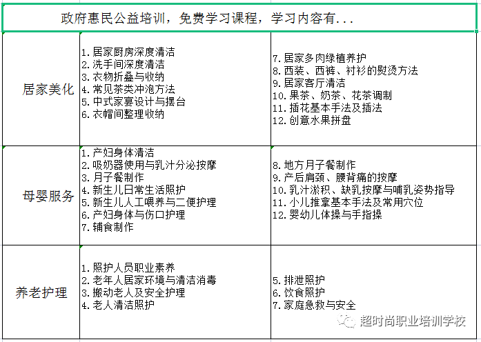 家政服务“回炉”免费公益培训开课啦！快来报名