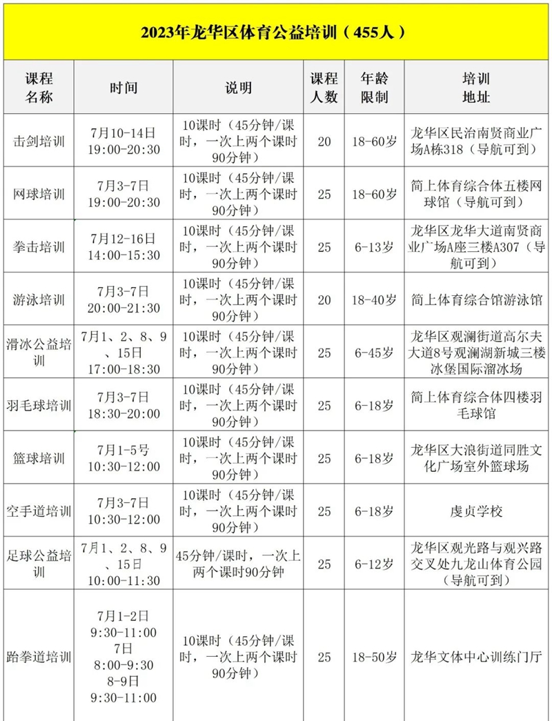 【公益培训】2023年龙华区体育公益培训第四期报名开启
