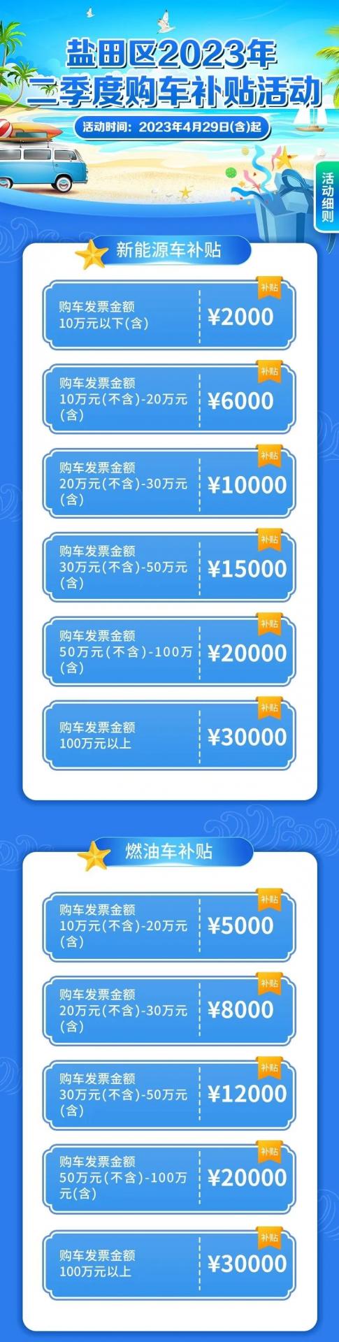 盐田购车补贴火热来袭！燃油车or电动车都能享受！