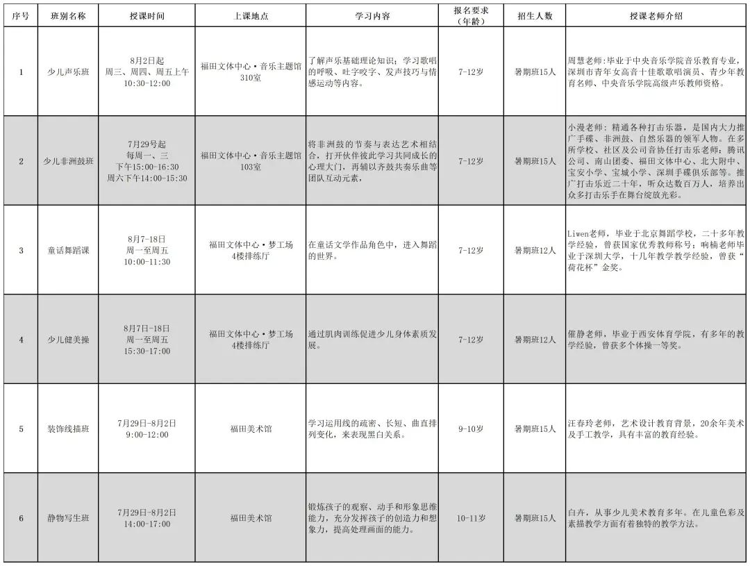 【公益培训】福田区“托起梦想”夏令营来啦！