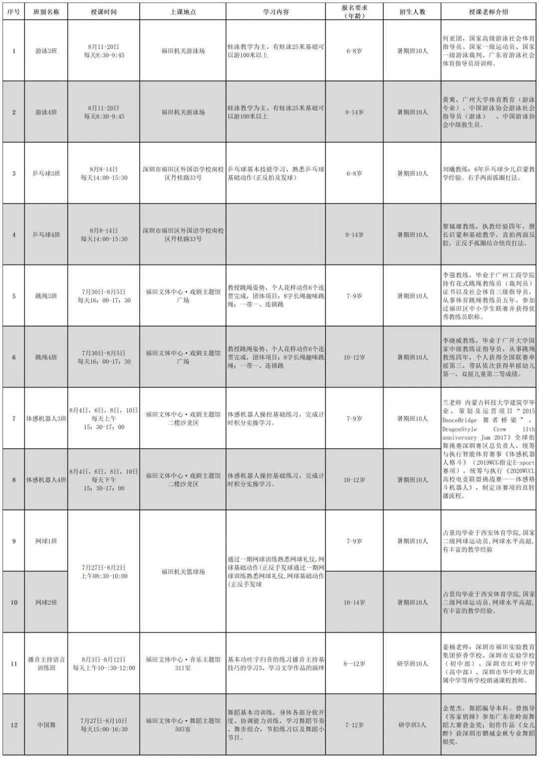 【公益培训】福田区“托起梦想”夏令营来啦！