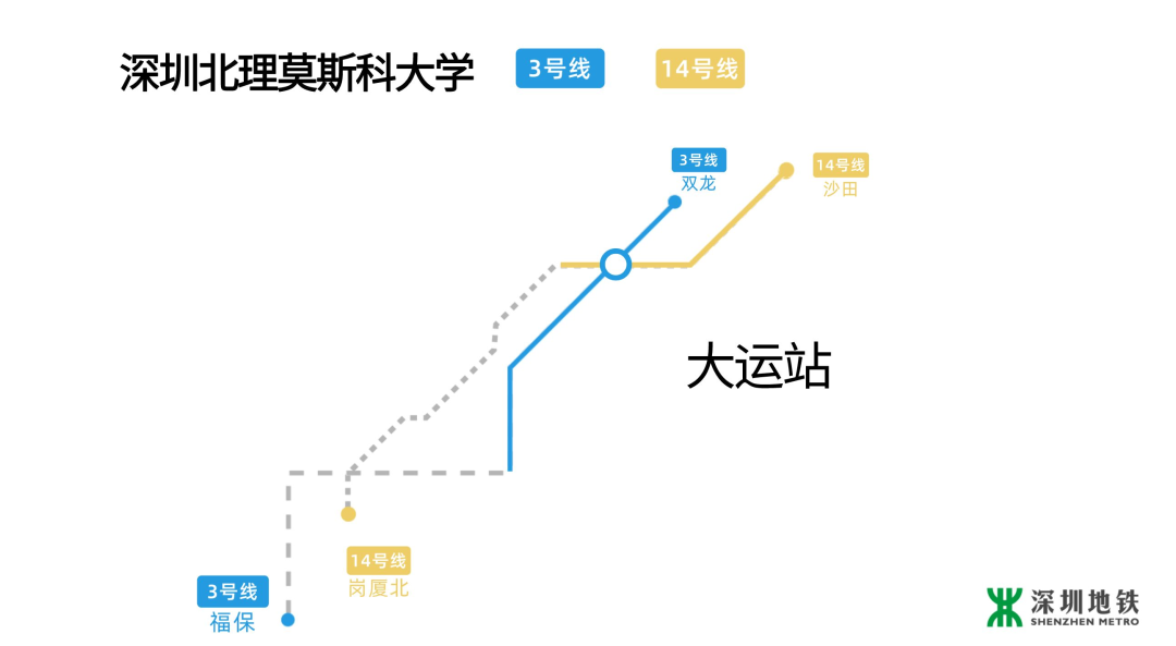 深圳这些大学开放参观，老铁带你去免费逛→