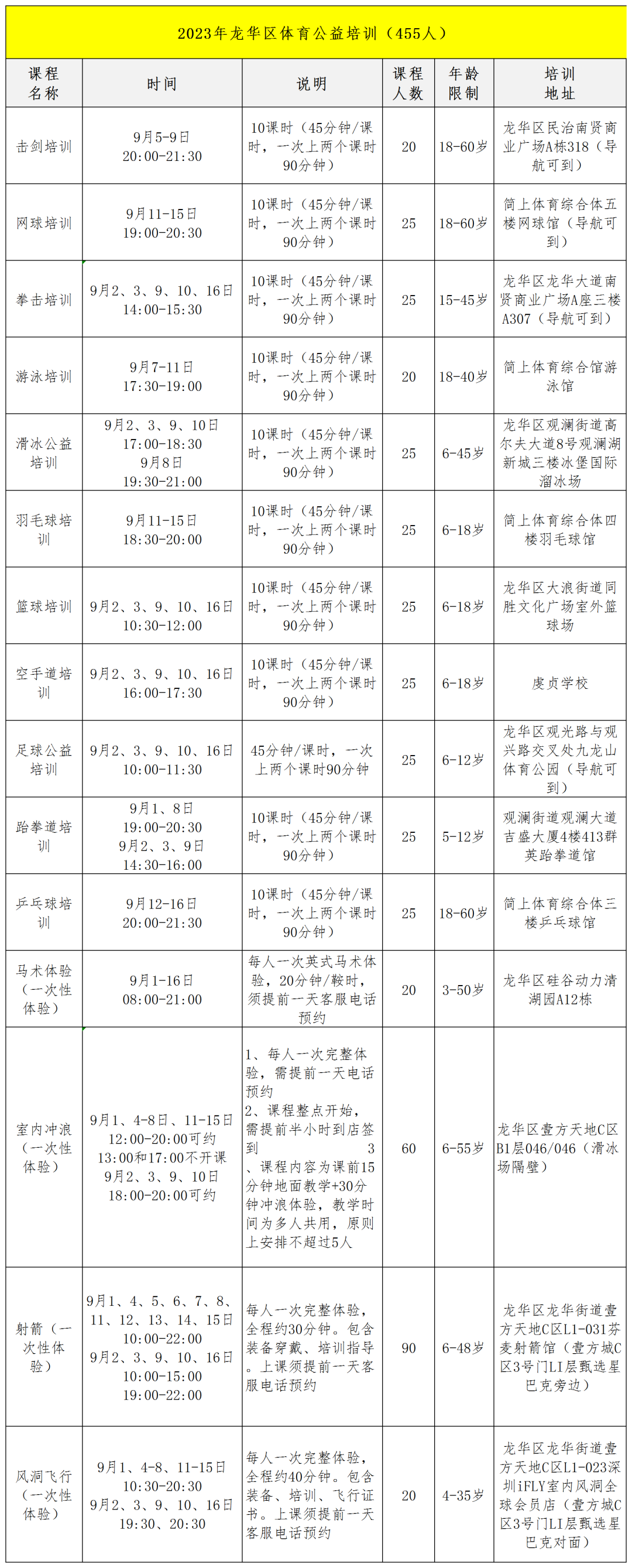 【全民健身日】龙华区体育公益培训第八期报名开启！