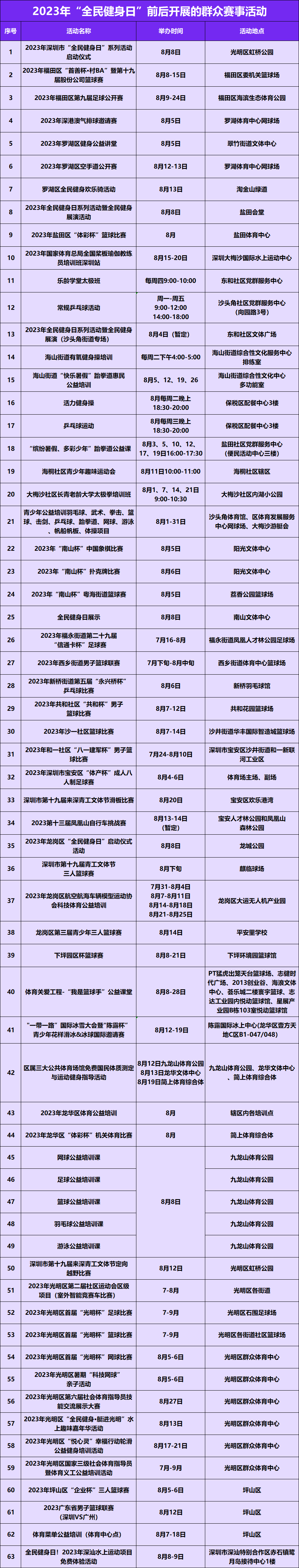 全民健身日 | 深圳这些场馆免费开放，多项赛事活动等你来pick→