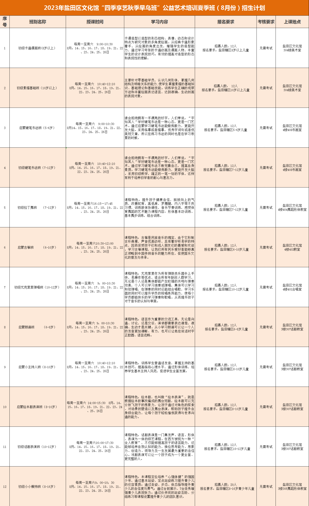 【免费报名】盐田区文化馆公益培训来啦！先报先得