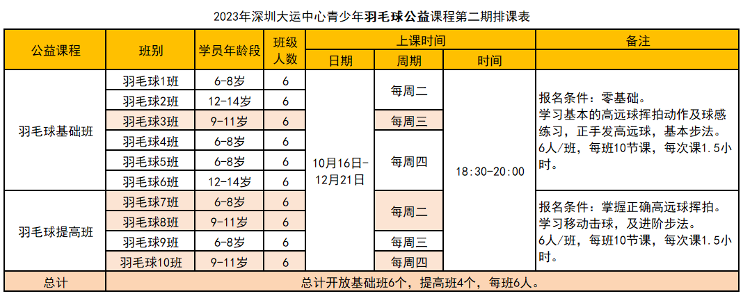 【免费报名】深圳大运中心第二期体育公益培训来啦，今晚开启报名！