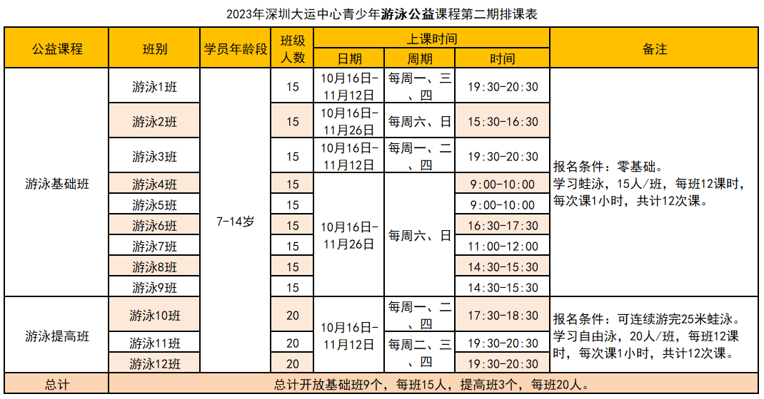 【免费报名】深圳大运中心第二期体育公益培训来啦，今晚开启报名！