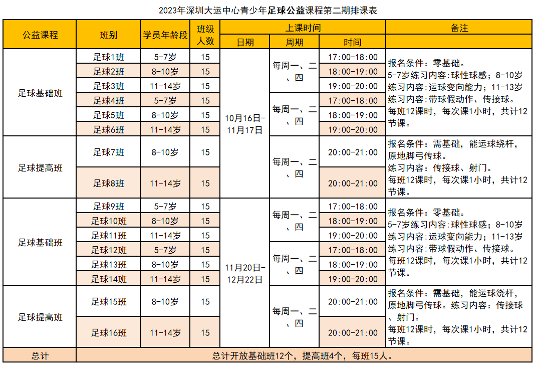 【免费报名】深圳大运中心第二期体育公益培训来啦，今晚开启报名！