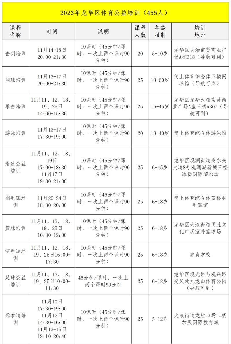 【公益培训】2023年龙华区体育公益培训第十期启动报名