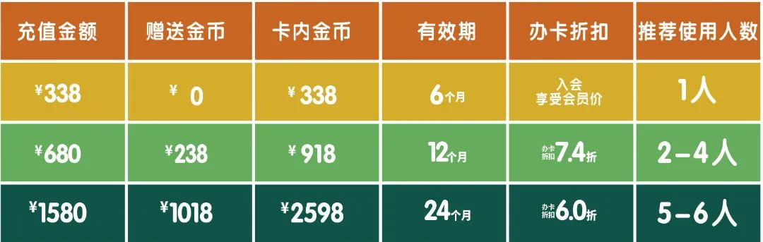 龙岗儿童公园「动力乐园」购票答疑篇