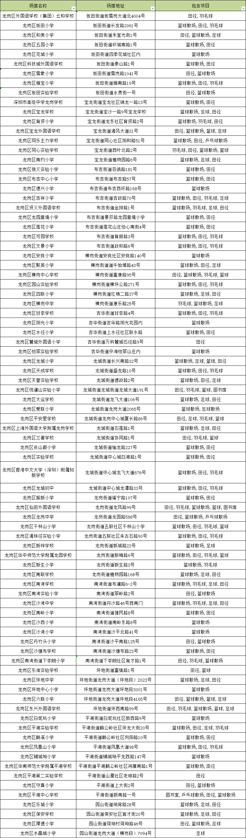 速看！龙岗区这些体育场馆免费开放→