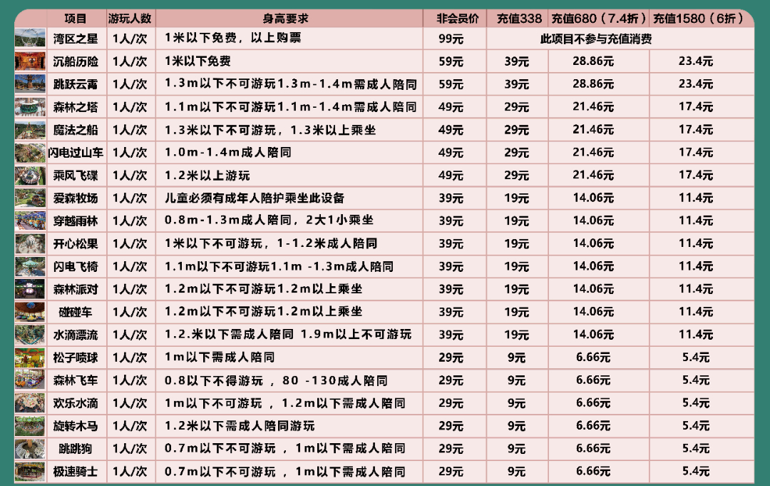 龙岗儿童公园「动力乐园」购票答疑篇